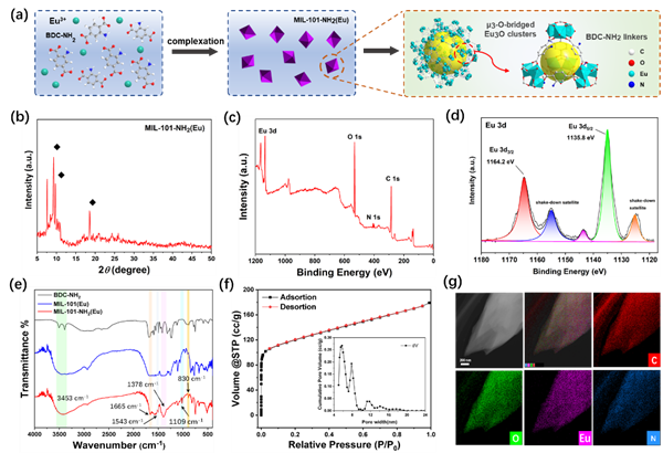 智能传感新突破：科学岛团队研发可穿戴痕量水实时监测系统